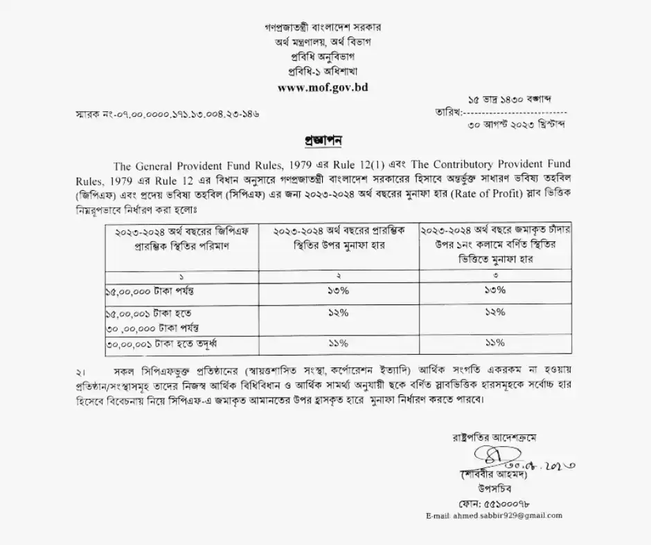 gpf interest rate